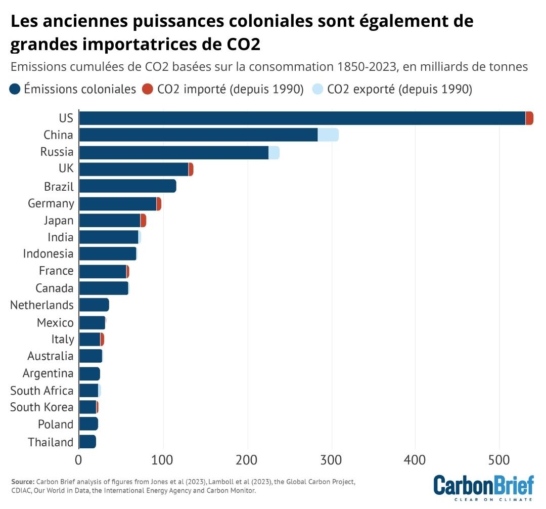 © Carbon Brief
