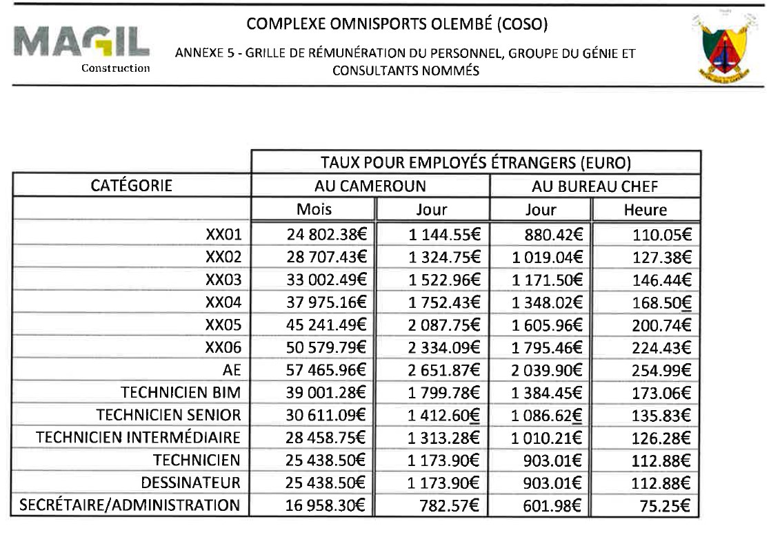 Grille de rémunération du personnel de Magil Construction.