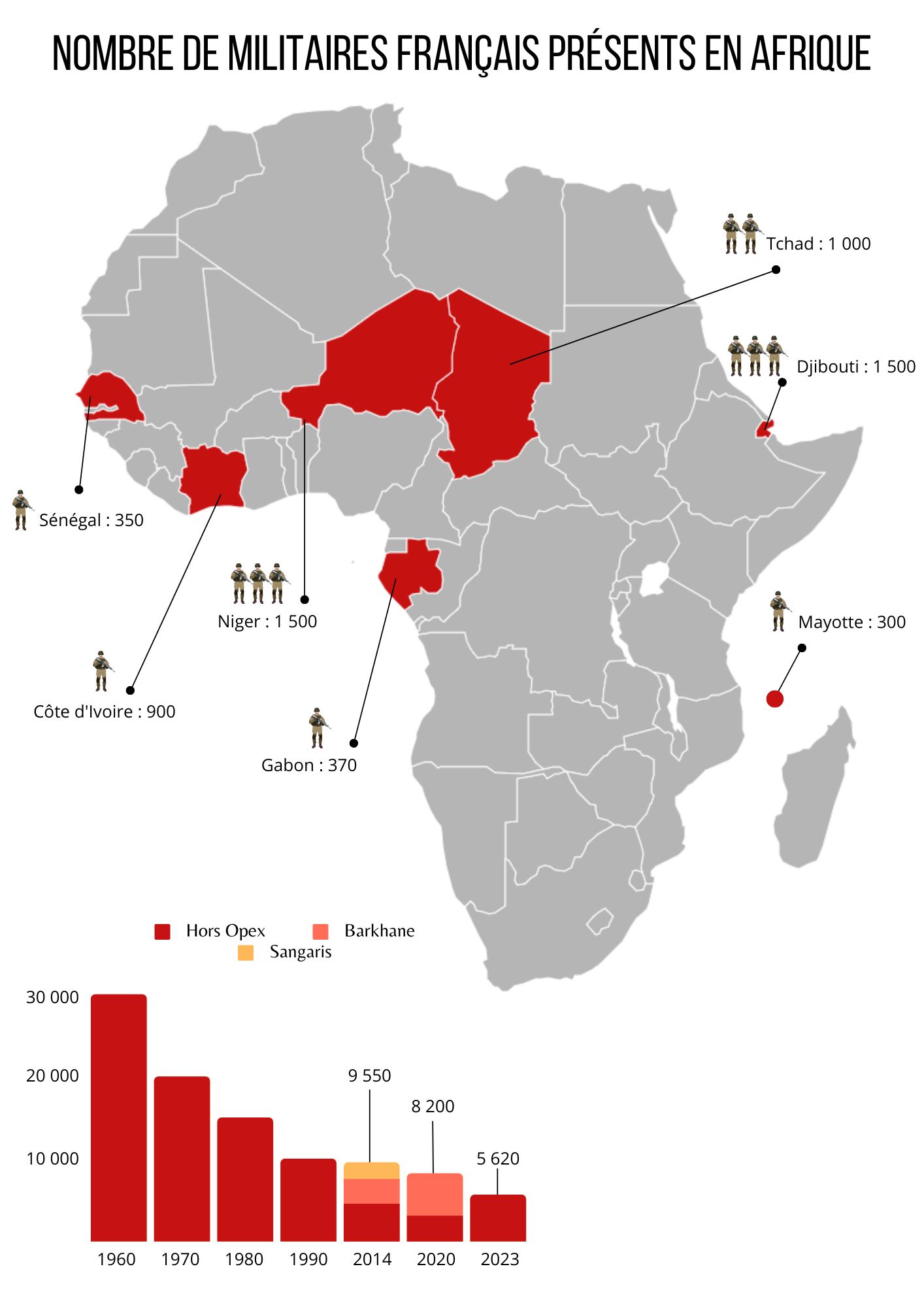 Sources : senat.fr, Assemblée nationale, ministère des Armées, {Afrique XXI}.