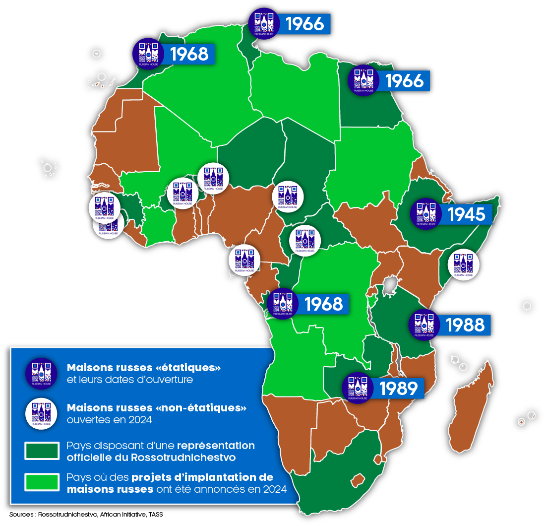 Implantations de Maisons russes en Afrique.