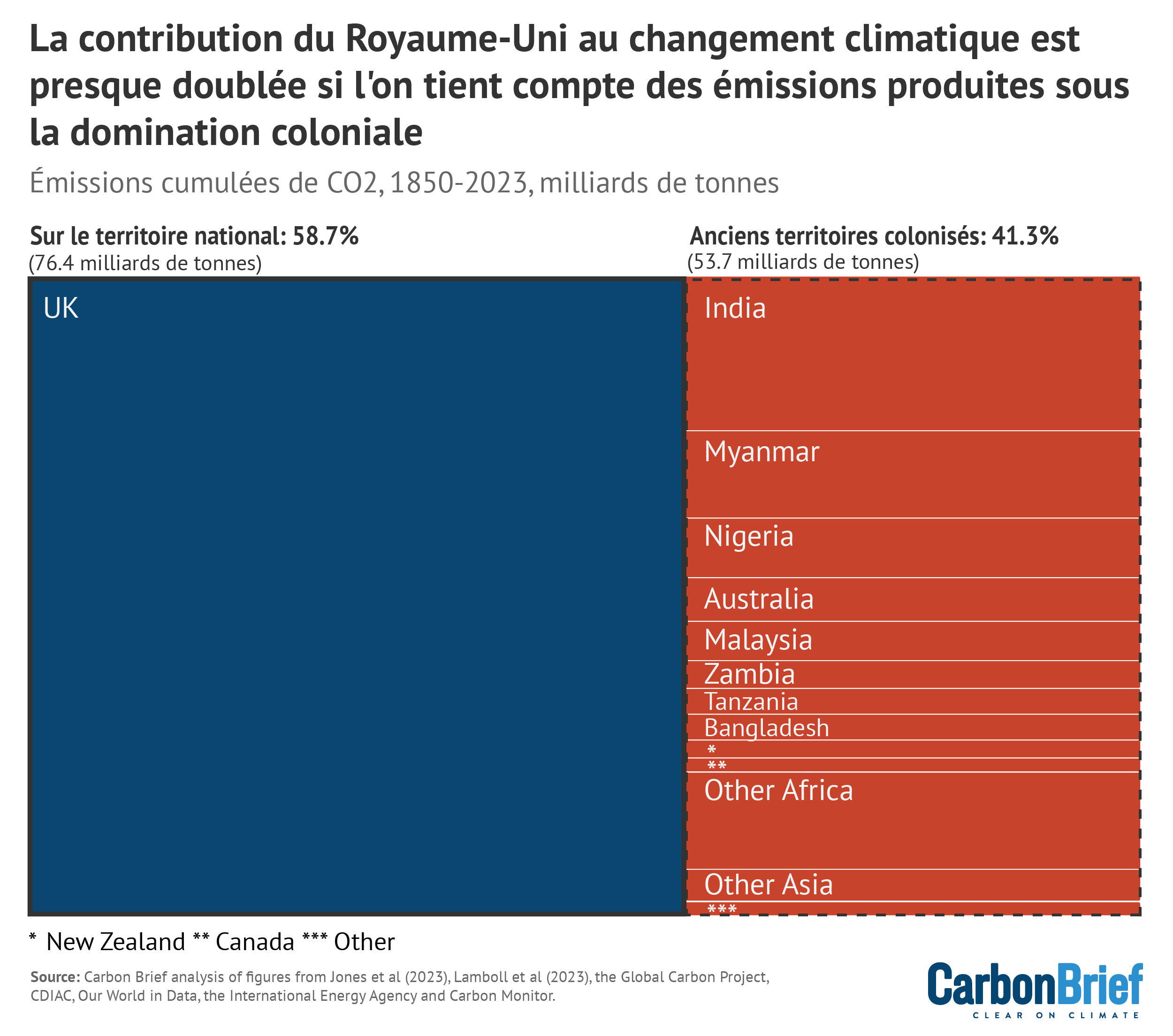 © Carbon Brief