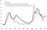 Somaïr and Cominak uranium sales prices, 1971-2020, average annual spot price (ESA) and average annual natural uranium futures price. In US$ / lb of U3 O8.