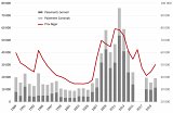Payments from Somaïr and Cominak to the State of Niger (in millions of constant 2020 CFA francs, left-hand scale, not available for 2016 and 2017) and ‘Prix Niger' (constant 2020 CFA francs, right-hand scale), 1989-2020.
