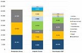 Origine de l'uranium naturel de la production d'Areva, des importations françaises et des achats d'EDF, cumul 2008-2012 (en tonnes, hors prélèvements sur les stocks hexagonaux).