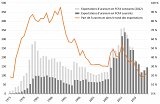 Exportations d'uranium naturel du Niger en valeur (en milliards de francs CFA courants et constants, échelle de gauche) et part de ces exportations dans le total des exportations nigériennes (en %, échelle de droite), 1971-2020.